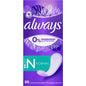 Always Normal Fragrances Trosskydd